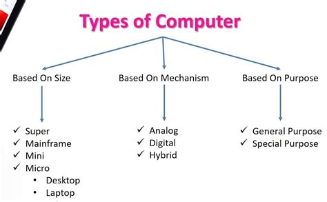 Computer Types of Computer Da Igram に対する画像結果