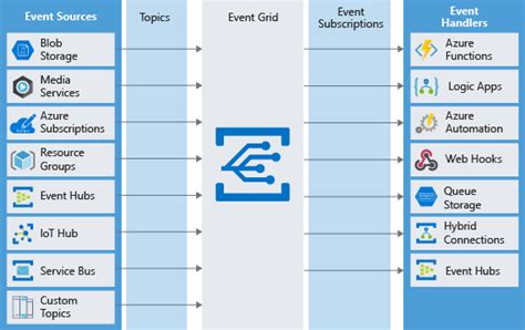 Toradh íomhá ar Azure Eventgrid Logo Transparent