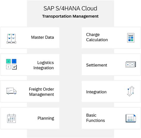 SAP Logistics Modules に対する画像結果