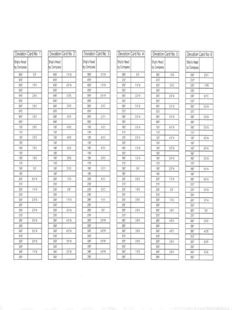 Image result for Deviation Note Format