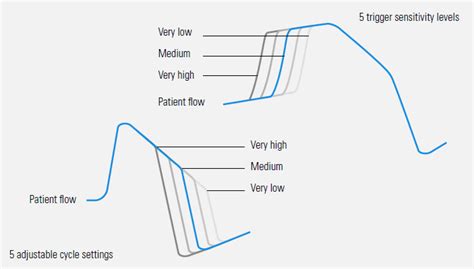 Flow Trigger Y Graph に対する画像結果