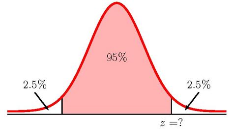 Toradh íomhá ar Sampling Error and Normal Distribution Curve