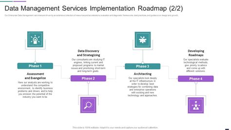 Image result for Informatica Implementation Road Map