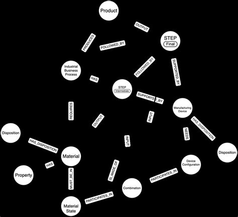 Image result for Structural Diagram of Knowledge Graph