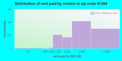 Afbeeldingsresultaten voor 91384 Zip Code