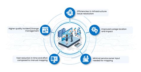 Service Mapping に対する画像結果