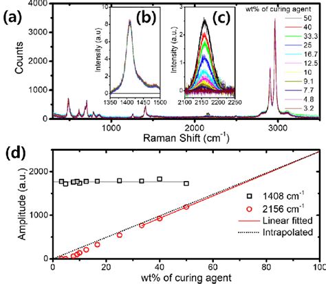 Toradh íomhá ar PDMS Curing Agent