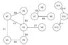 Image result for Tye's of Components Graph