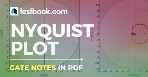 The Nyquist Plot に対する画像結果