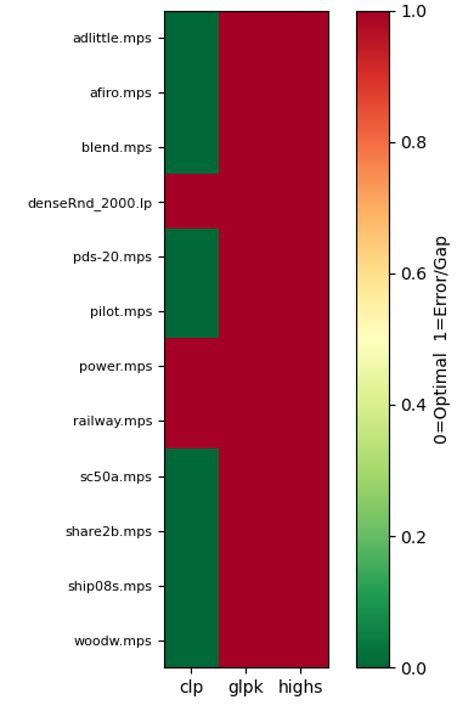 Image result for Integer Linear Programming Solver