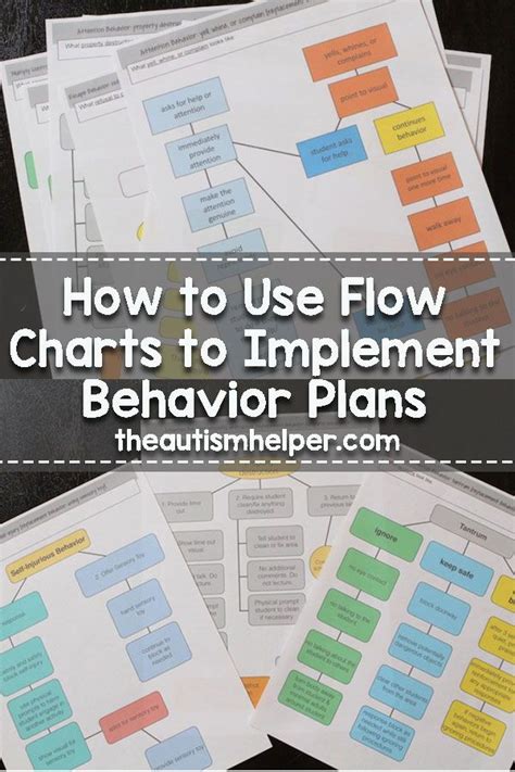 Image result for Behavior Flow Chart