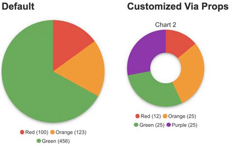 Afbeeldingsresultaten voor CSS3 Pie Graph