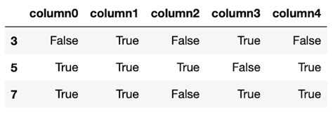 Return True or False Python に対する画像結果
