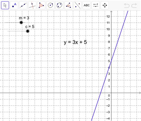 Image result for GeoGebra Demo Gradient and Midpoint Examples