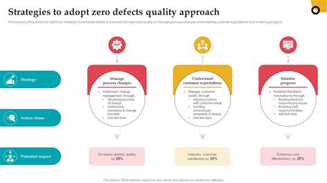 Toradh íomhá ar To Achieved Zero Defect