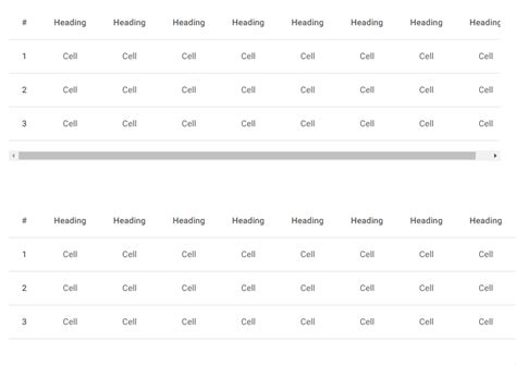 Afbeeldingsresultaten voor Table Bootstrap Example