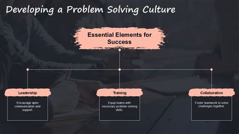 Résultat d’images pour Problem Solving Cycle PPT
