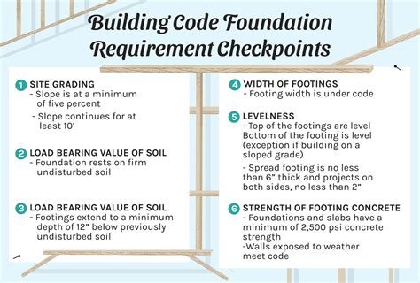 Toradh íomhá ar Building Code Cheat Sheet