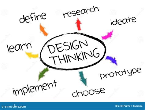 Image result for Banner Design Thinking Process