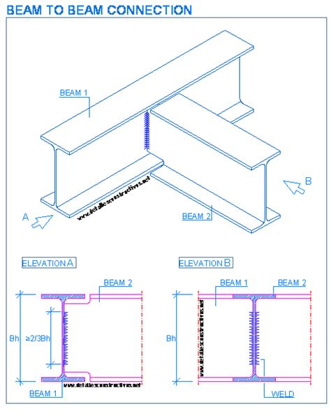 Simple Connection Steel に対する画像結果