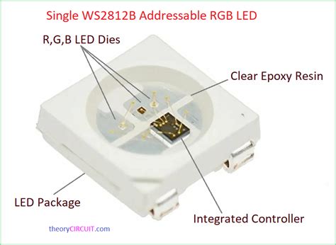 Toradh íomhá ar How to Interface Arduino with WS2812B LED