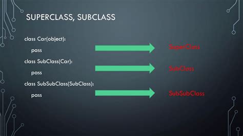 Image result for Superclass and Subclass Example
