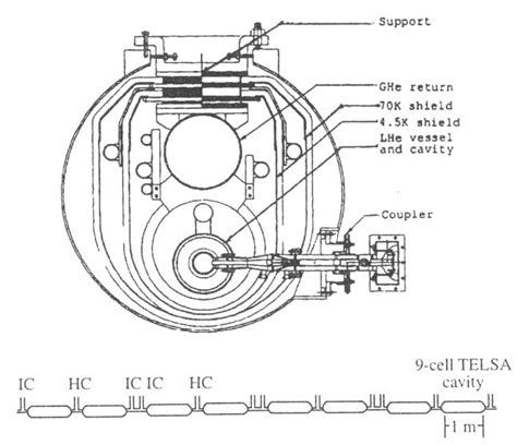 Toradh íomhá ar Teslatron Cross Section