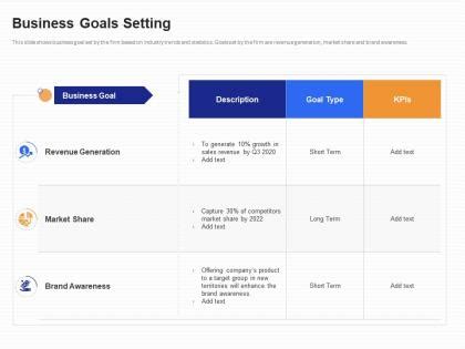 Image result for B2B Customer Segmentation Names