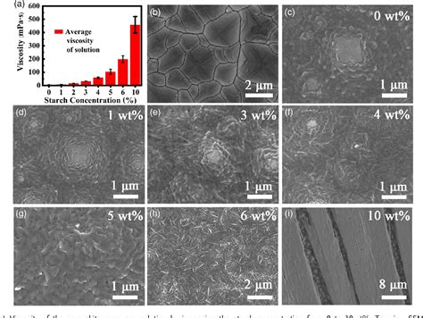 Solution-Processed Approach に対する画像結果