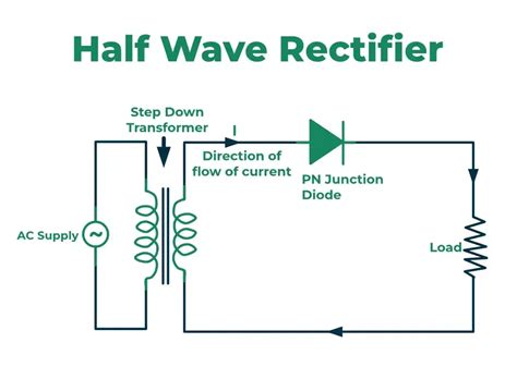 Image result for Recitifer Stack Diagram