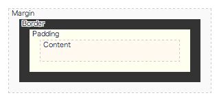 CSS Box Model Scroll に対する画像結果