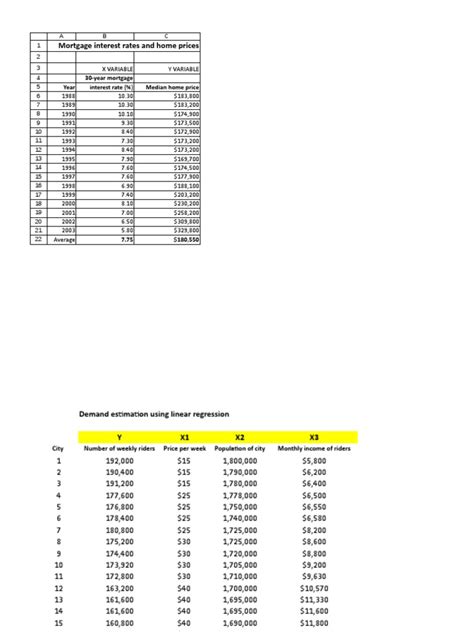 Linear Regression Data Set에 대한 이미지 결과