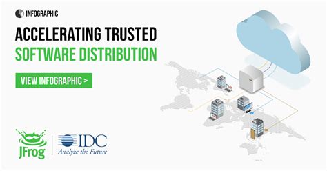 Software Distribution Model に対する画像結果