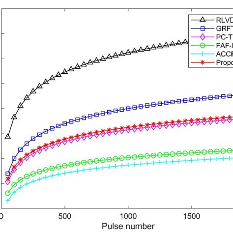 Computational Complexity Table に対する画像結果
