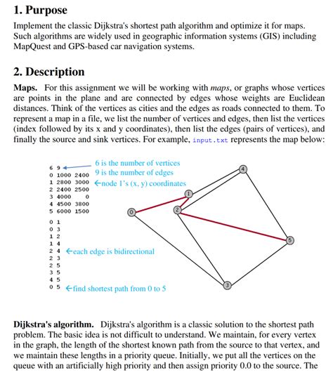 Toradh íomhá ar Dijkstra Algorithm Implementation Java