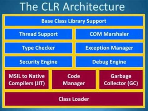 Image result for Internal Structure of CLR .Net