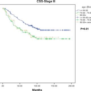 Image result for First Elimination Curve CSS