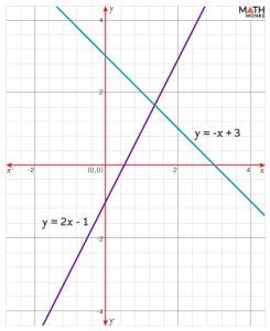 Image result for Function Notation On a Graph with Inequalities