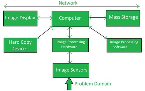 Image result for Practice with Computer eMAG Image Processing
