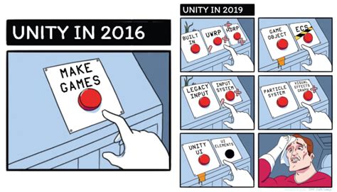 Image result for Average Unity Dev Meme