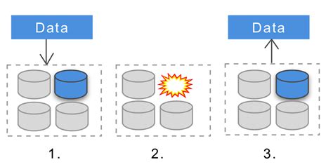Image result for High Scale Distributed Systems