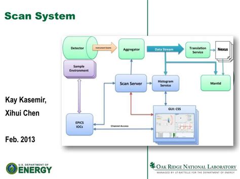 Image result for System Scan Computer Science