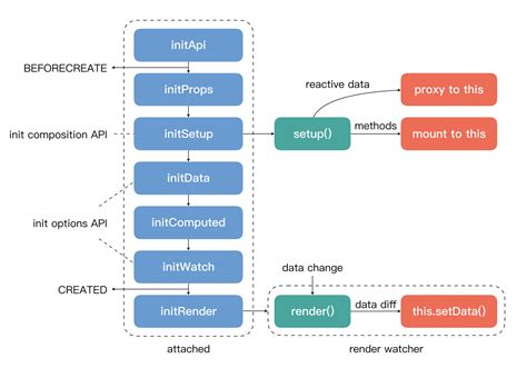 Toradh íomhá ar API Insert Method Java