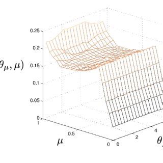 Image result for Joint Density Function P Example