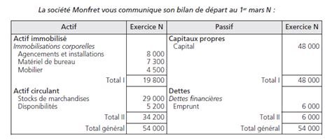 Image result for Analyse Comptable Exercice Corrige