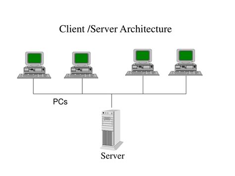 Client/Server Architecture に対する画像結果