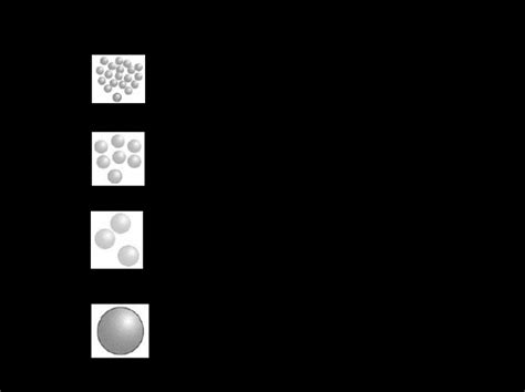 Project Complexity Template に対する画像結果