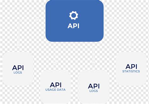 Image result for API App Logo