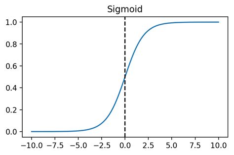 Image result for Logistic Regression Multi-Class Classification