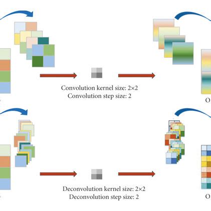 Image result for Deconvolution Neural Network
